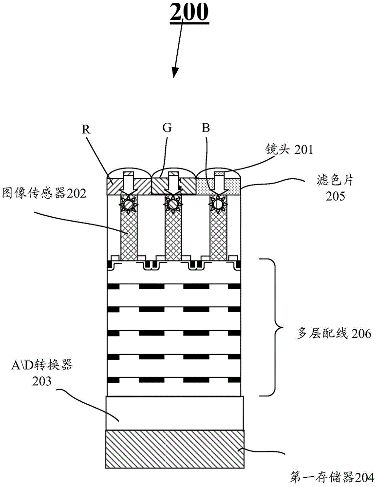 Image acquisition device, image acquisition method and electronic equipment