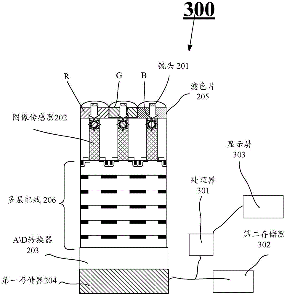 Image acquisition device, image acquisition method and electronic equipment