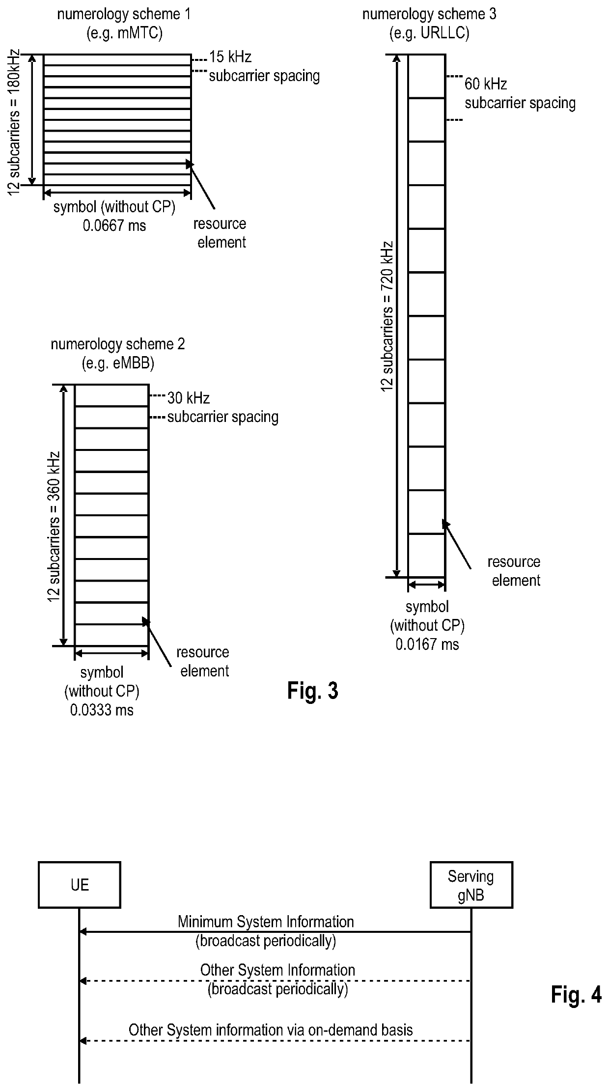 User equipment and base station participating in prioritized random access