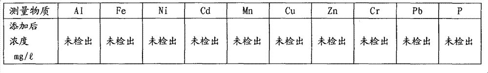 Fuel additive for promoting combustion of liquid fuels and manufacturing method thereof