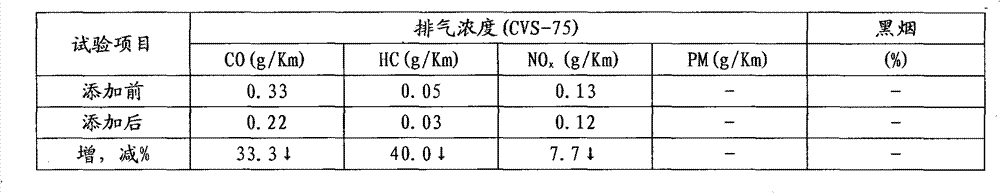 Fuel additive for promoting combustion of liquid fuels and manufacturing method thereof