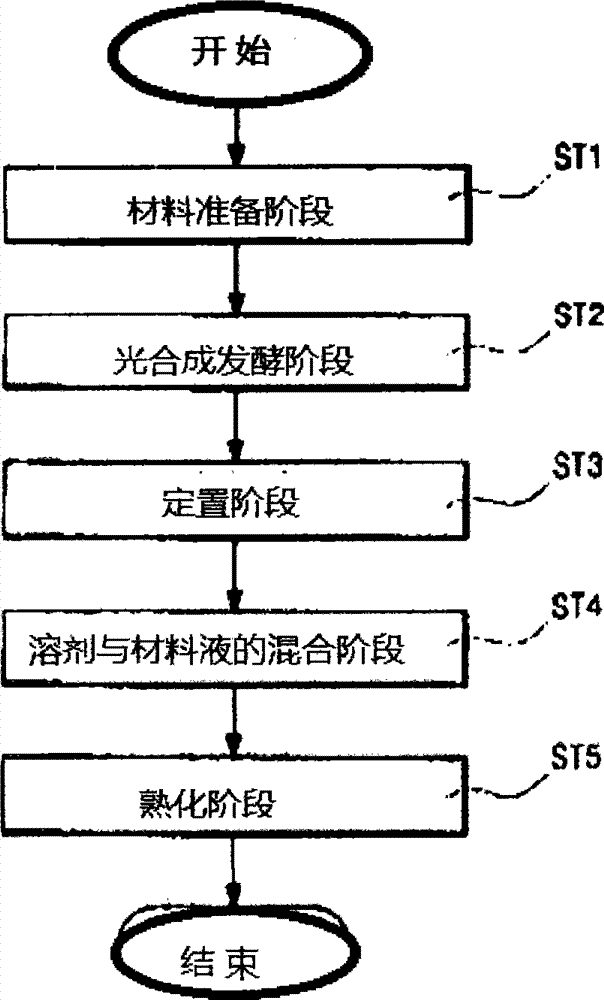 Fuel additive for promoting combustion of liquid fuels and manufacturing method thereof