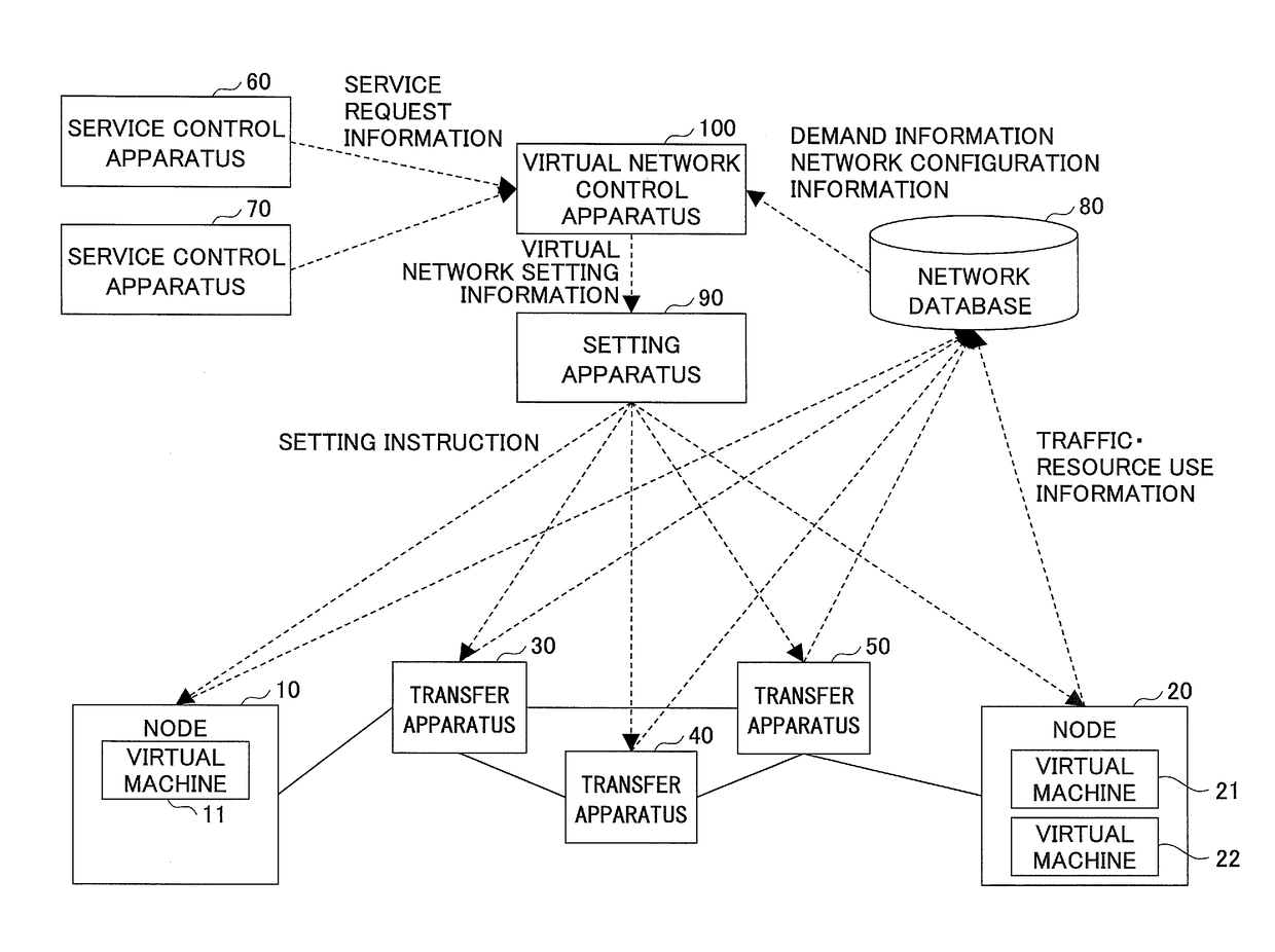 Virtual network control apparatus, virtual network control method, and program