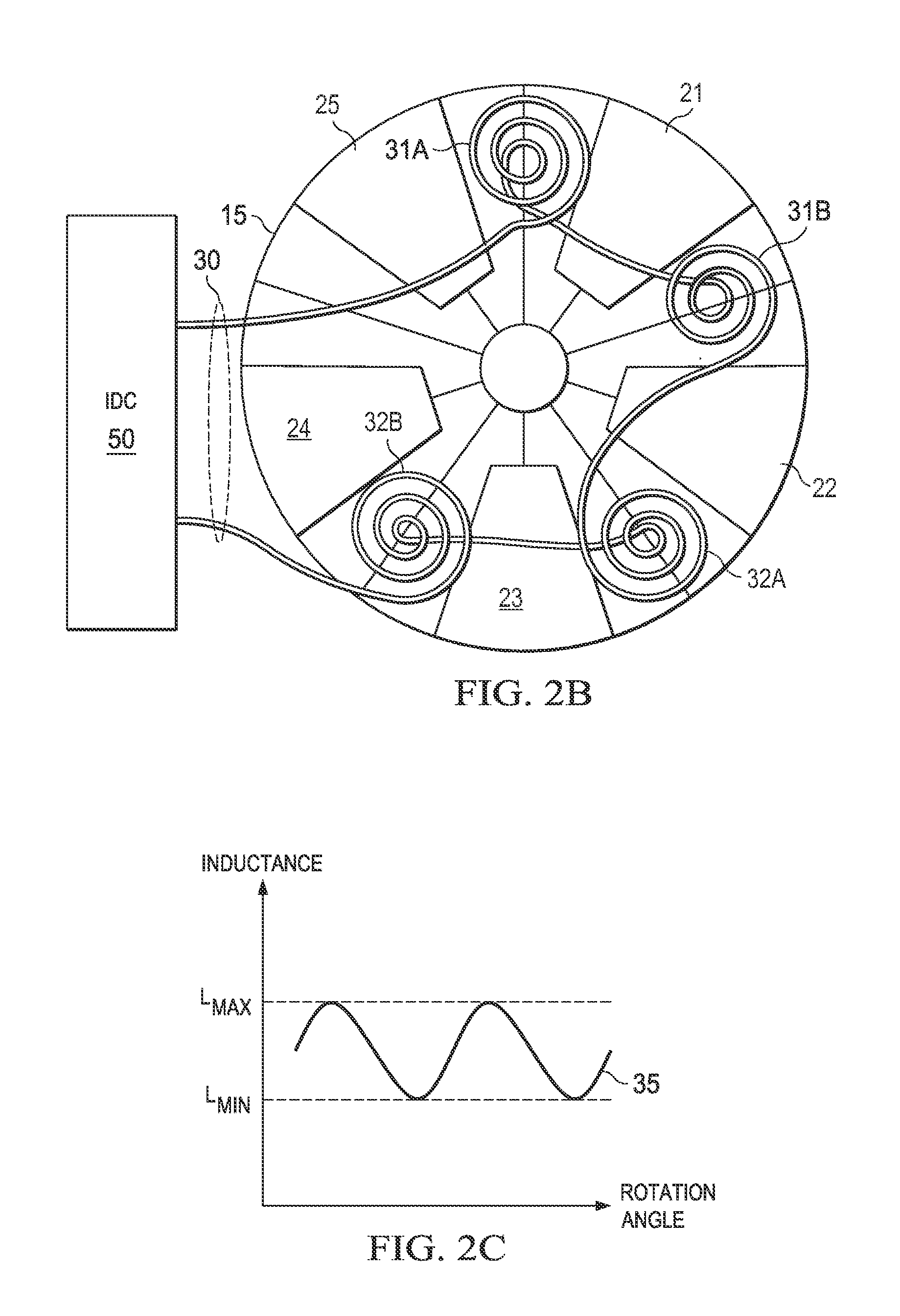 Rotational sensing with inductive sensor and rotating axial target surface