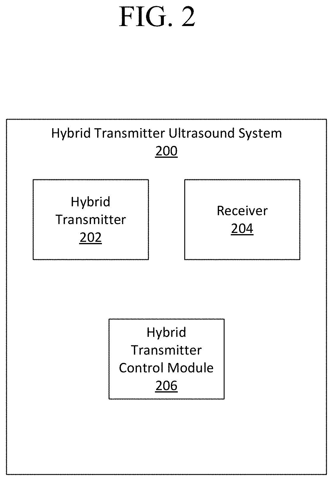 Hybrid ultrasound transmitter