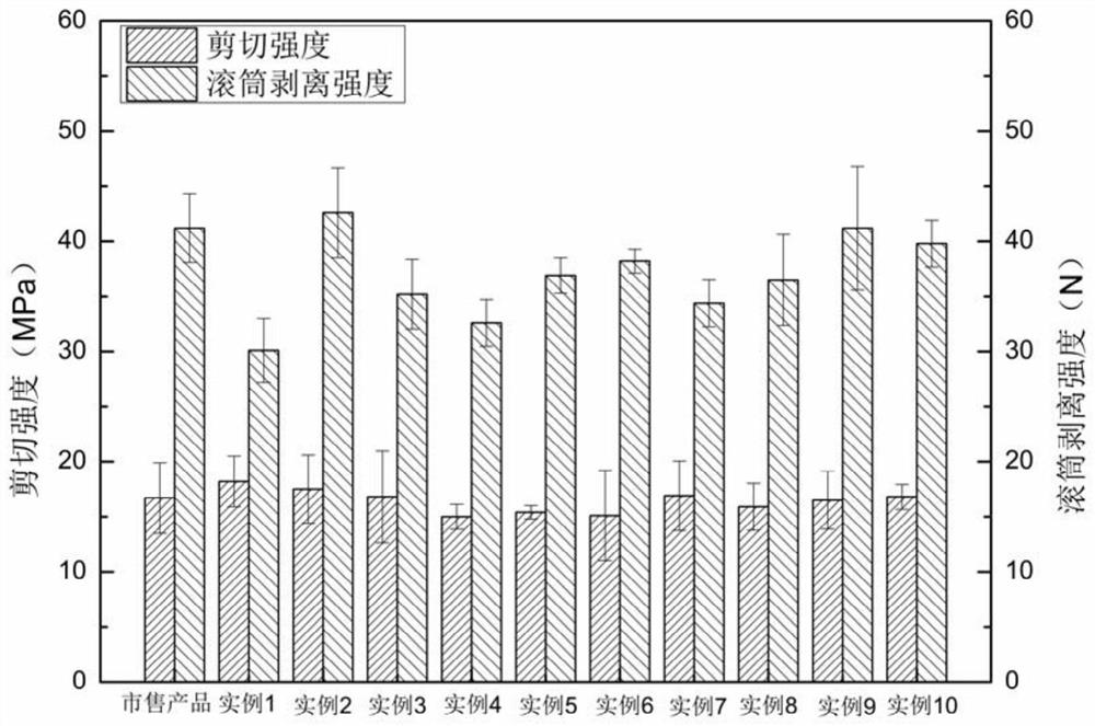 Lightweight high-toughness military shelter structural adhesive and preparation method thereof