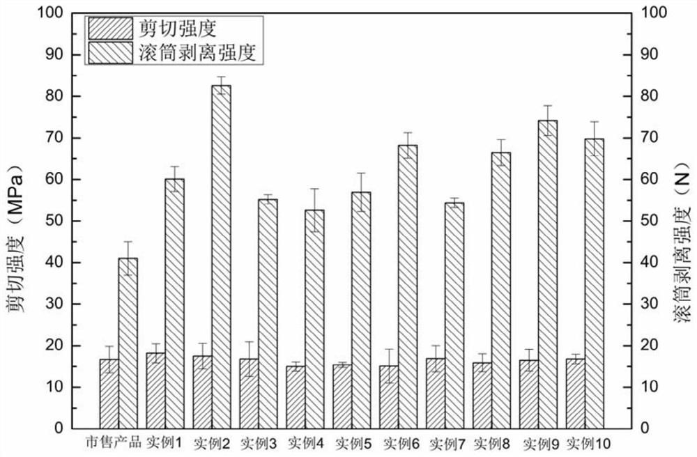 Lightweight high-toughness military shelter structural adhesive and preparation method thereof