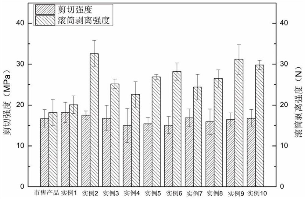 Lightweight high-toughness military shelter structural adhesive and preparation method thereof