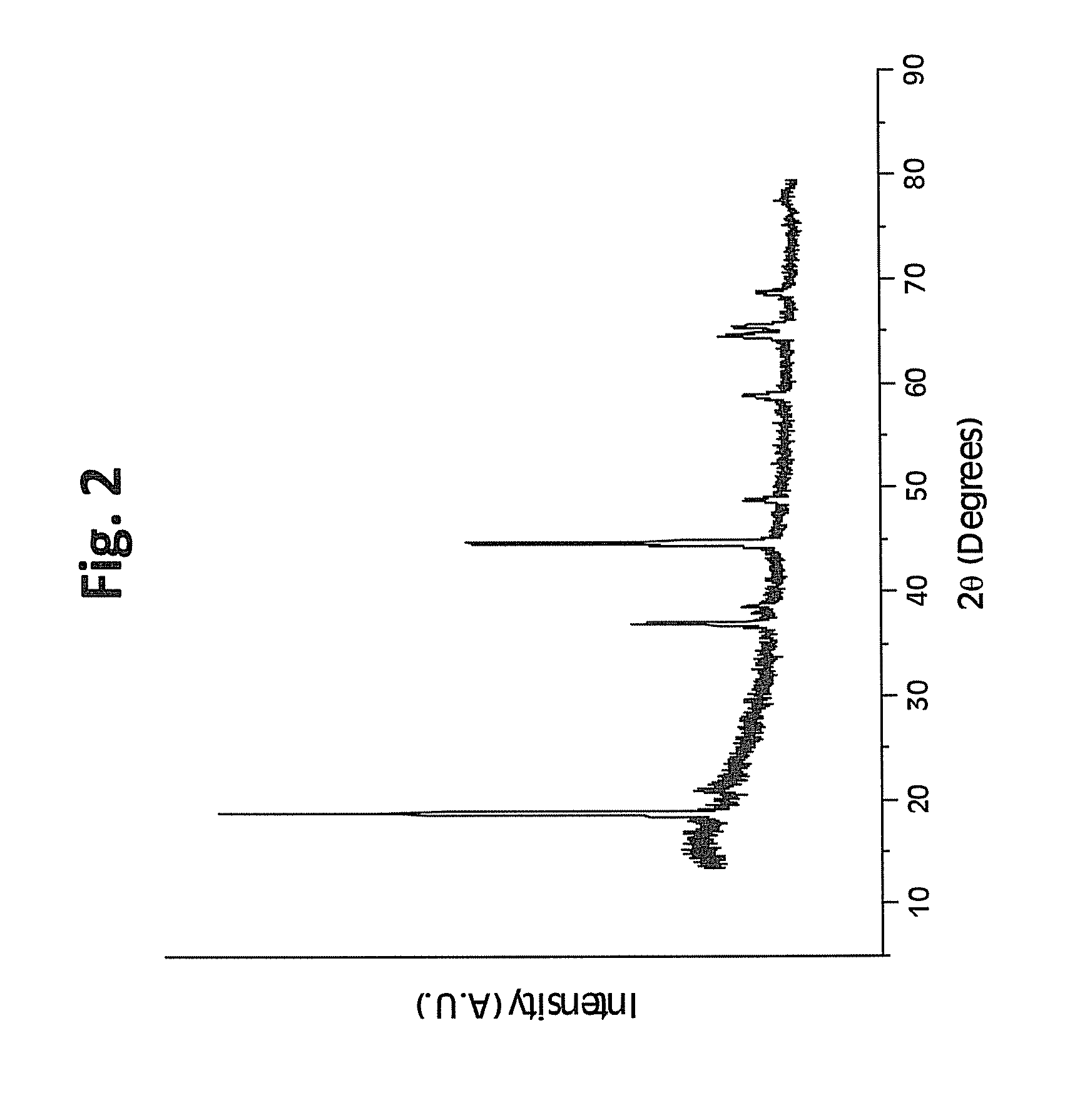 Positive electrode materials for lithium ion batteries having a high specific discharge capacity and processes for the synthesis of these materials