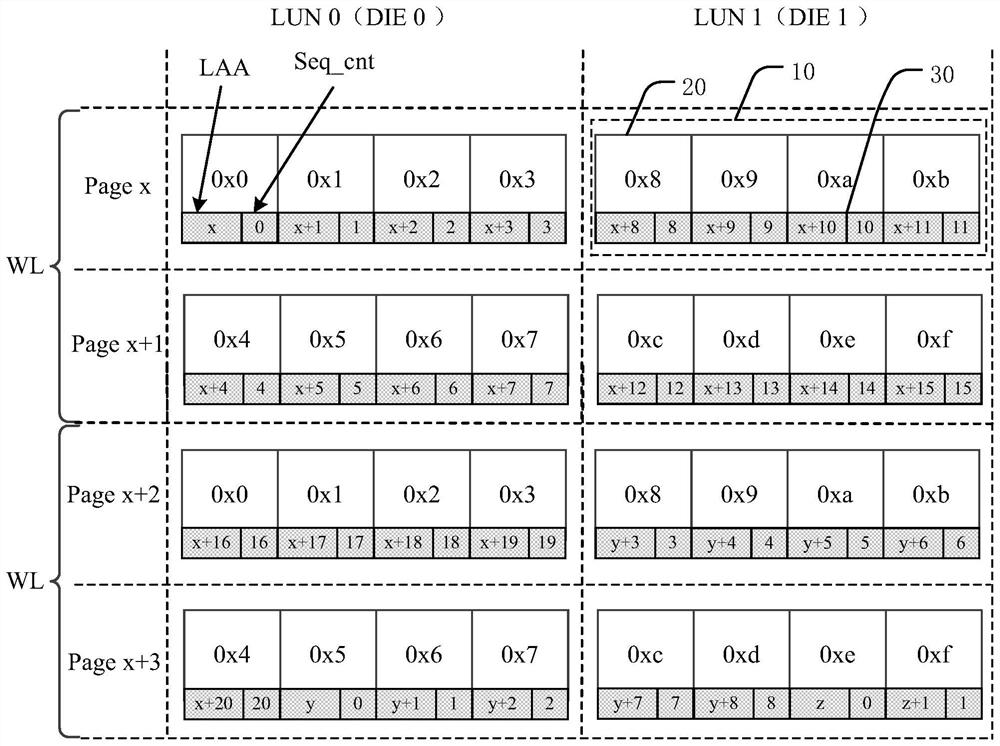 L2P mapping table reconstruction method and solid state disk