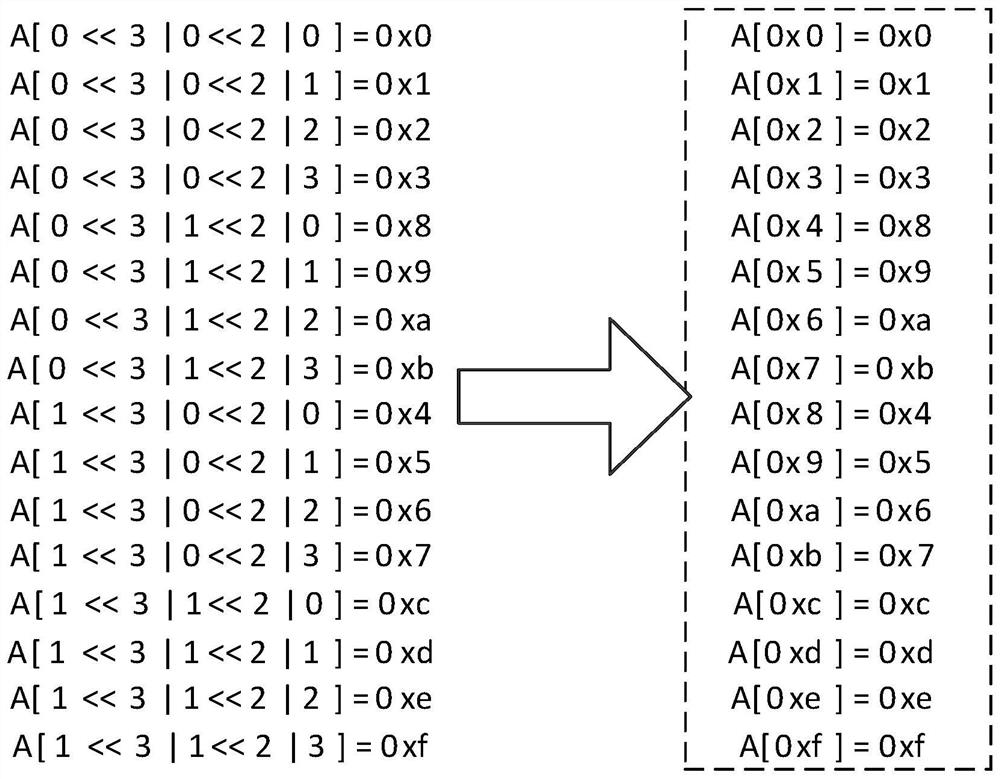 L2P mapping table reconstruction method and solid state disk