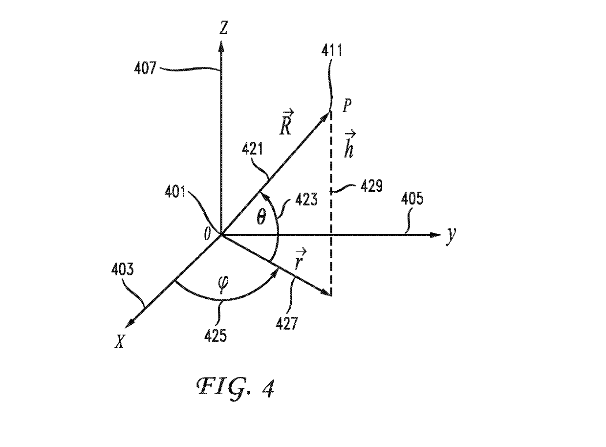 Patch antenna with wire radiation elements for high-precision GNSS applications