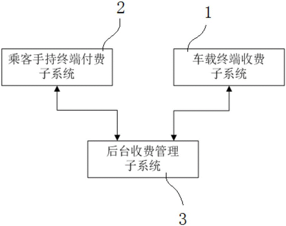 Multifunctional metering system used for intelligent taxi hailing system