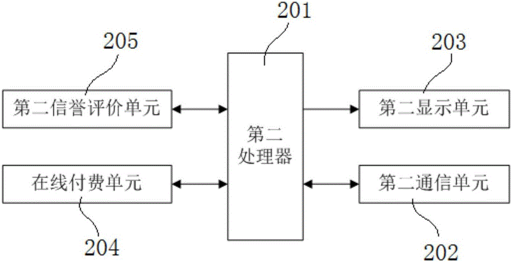 Multifunctional metering system used for intelligent taxi hailing system