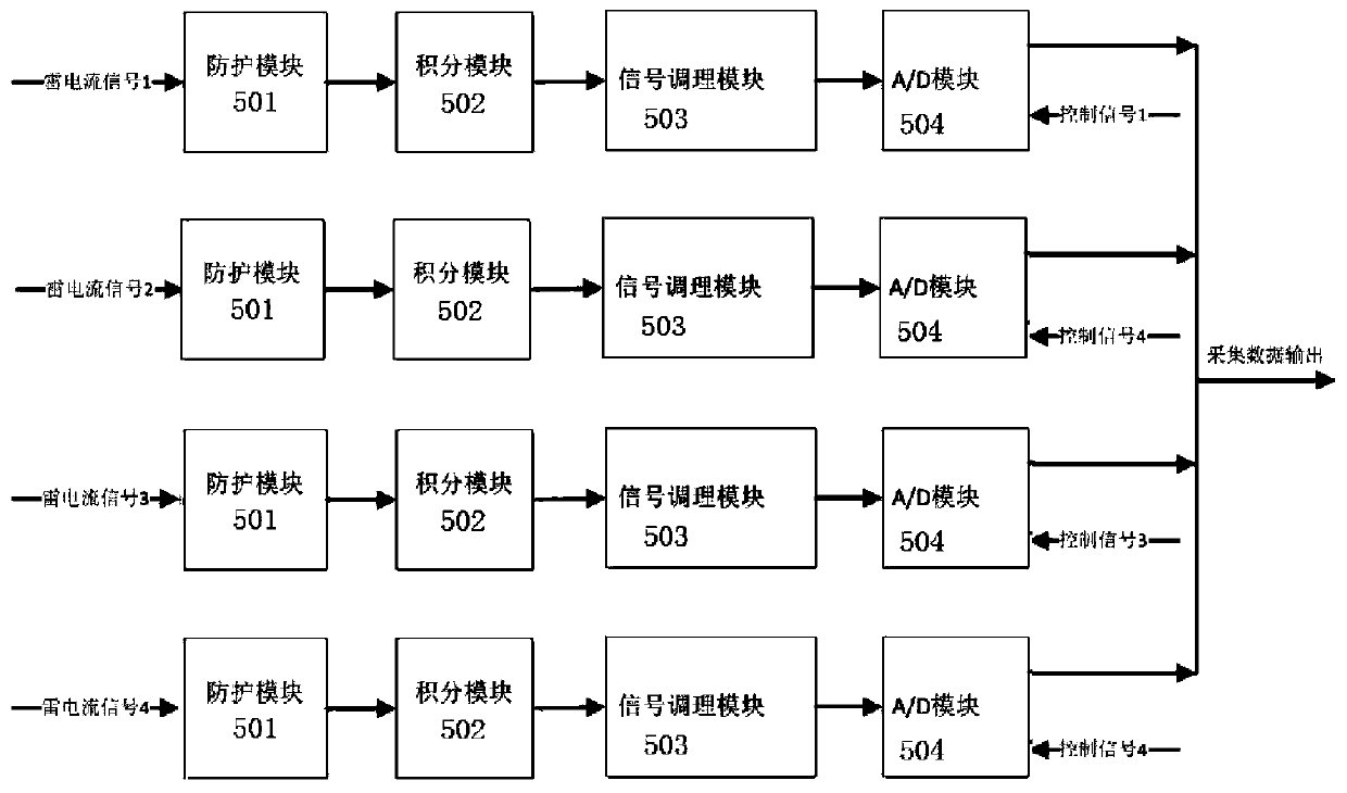 Multi-channel lightning current information acquisition board card