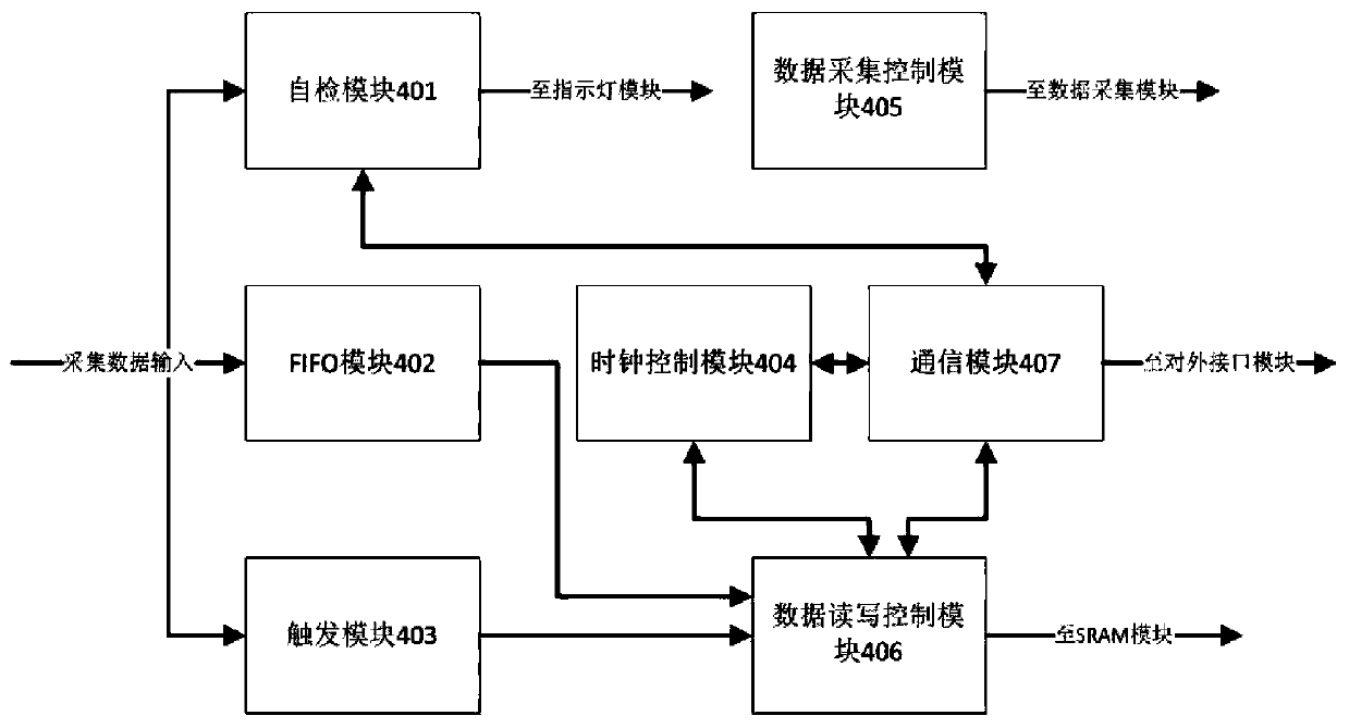 Multi-channel lightning current information acquisition board card