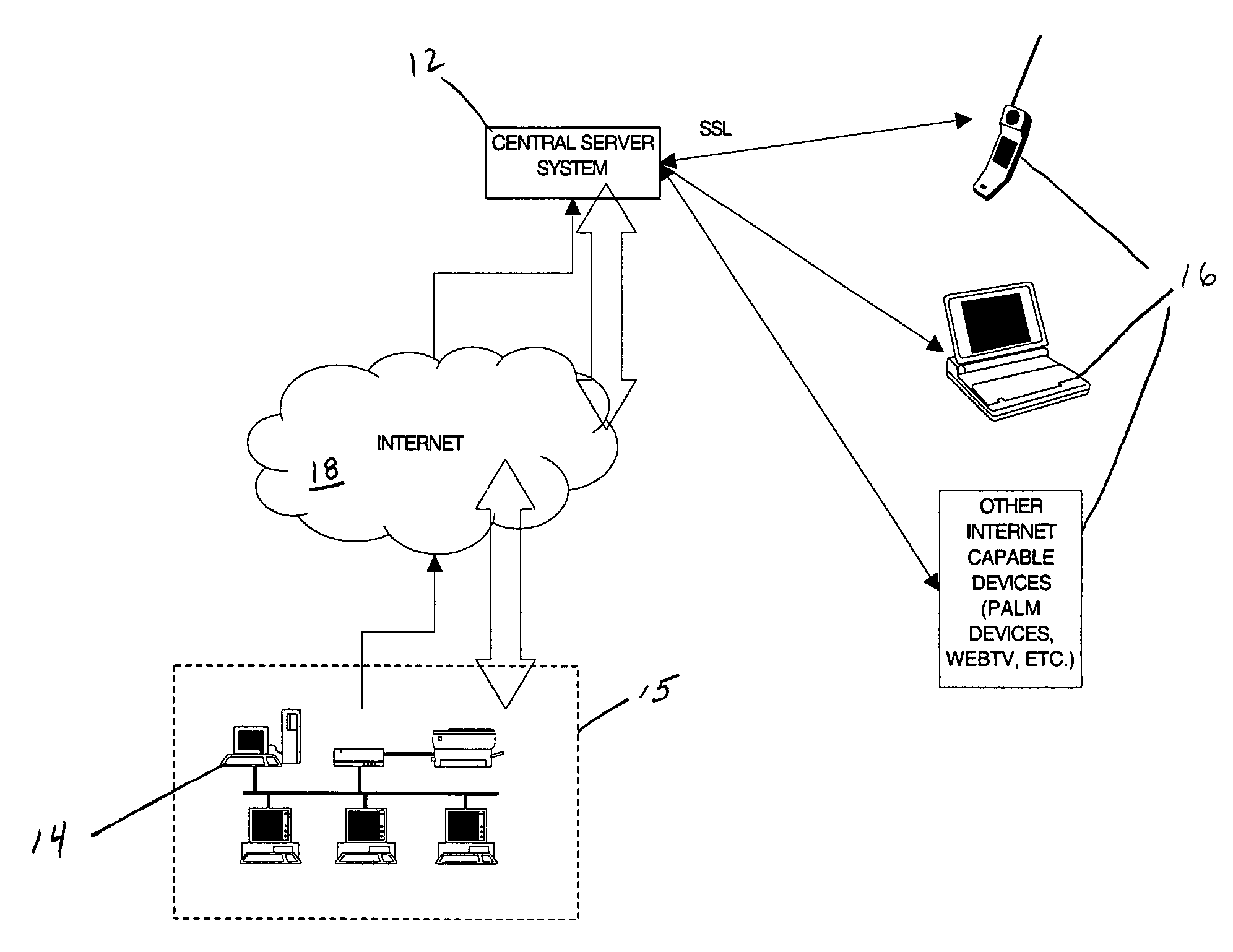 Remote access communication architecture apparatus and method