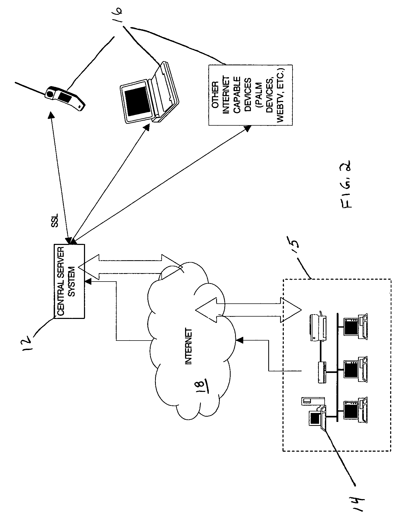 Remote access communication architecture apparatus and method