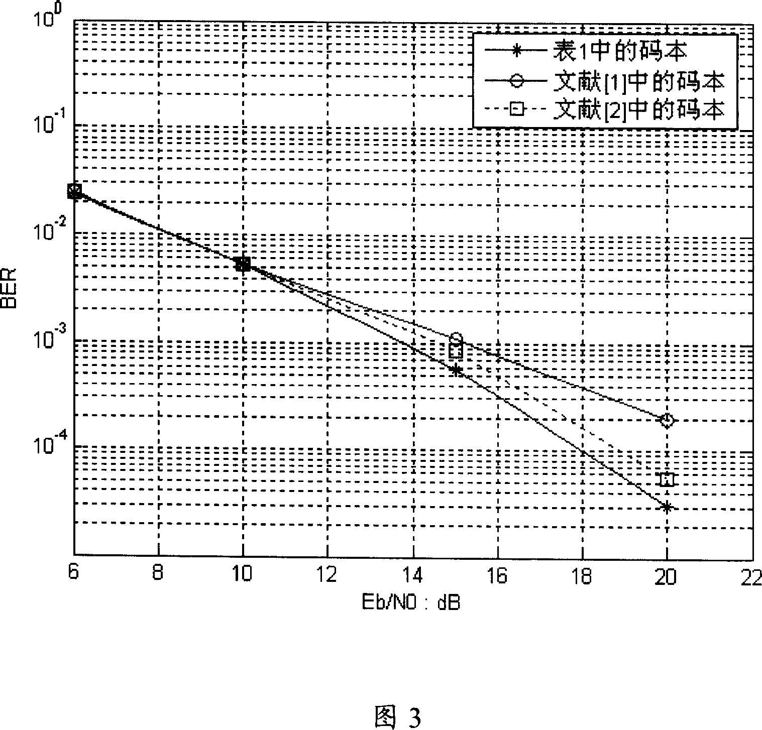 A selection method for multi-input and multi-output space multiplexing pre-coding matrix