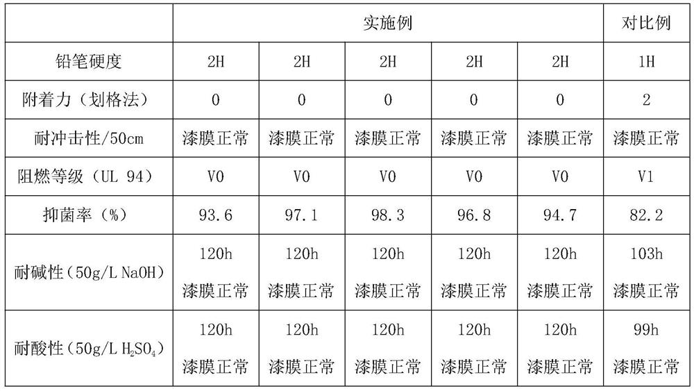 Water-resistant and light-corrosion-resistant exterior wall building coating