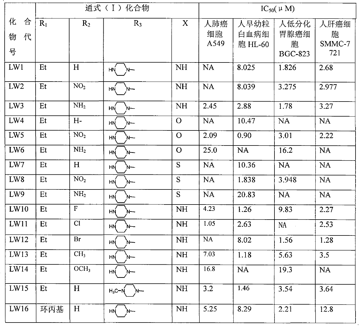 Pyridine [2,3-d] pyrimidone compounds and application thereof to pharmacy