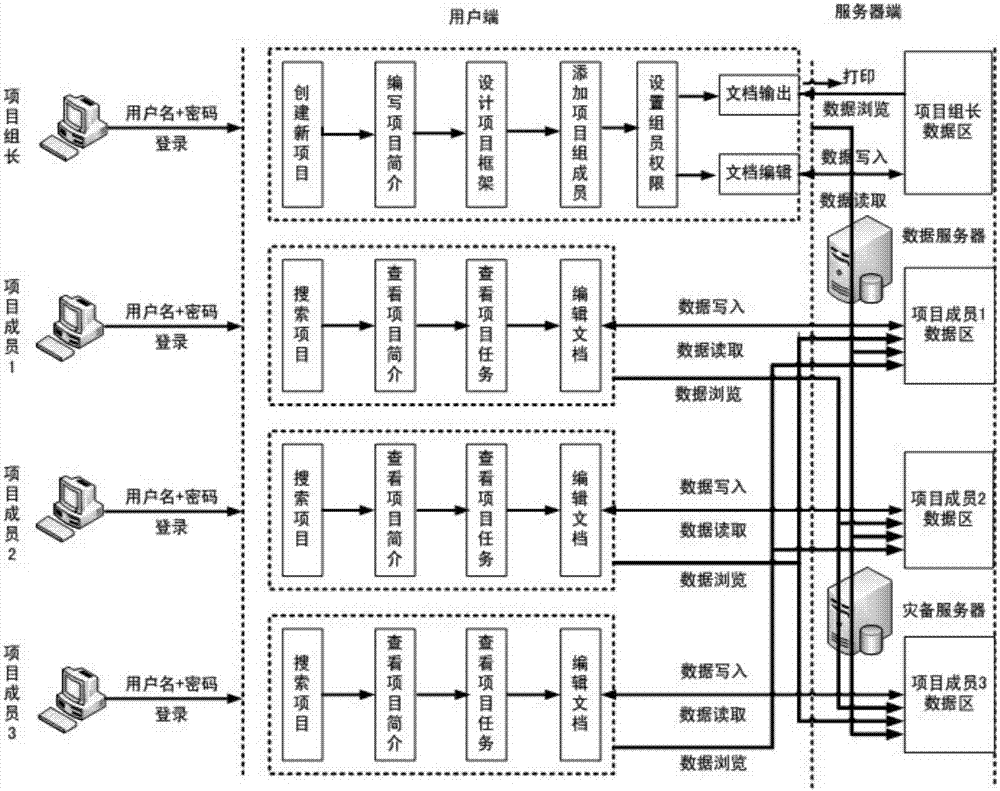 Cooperative editing system and method for document based on centralized data control