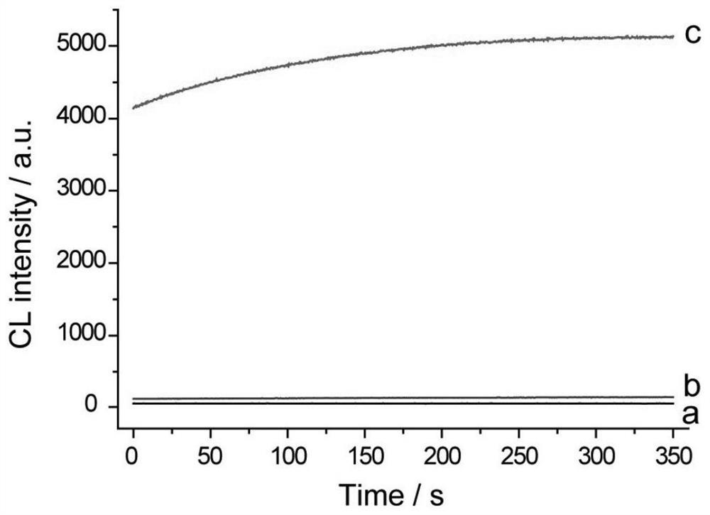 Chemiluminescence method for detecting tetravalent cerium ions in solution