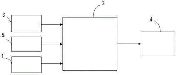 Flat open aluminum alloy window automation control device and automatic control system thereof