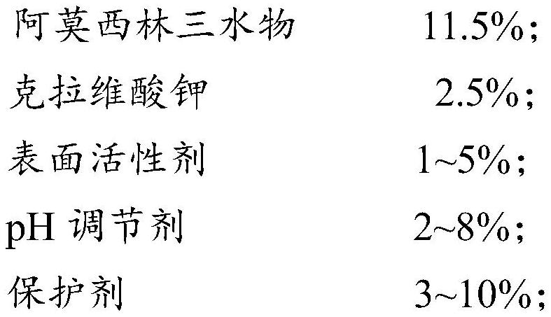 Compound amoxicillin soluble powder and preparation method thereof