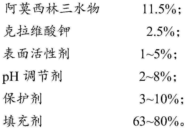 Compound amoxicillin soluble powder and preparation method thereof