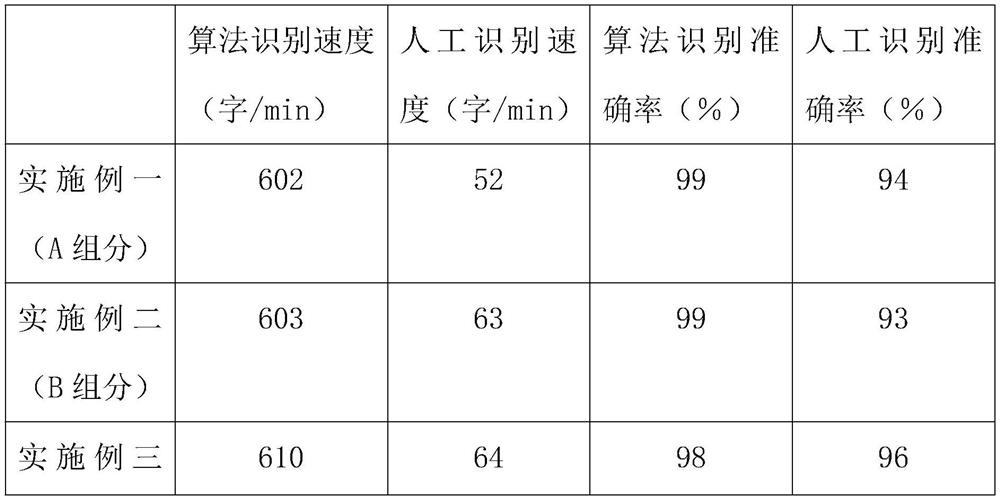 Ancient white text recognition algorithm based on partial label learning