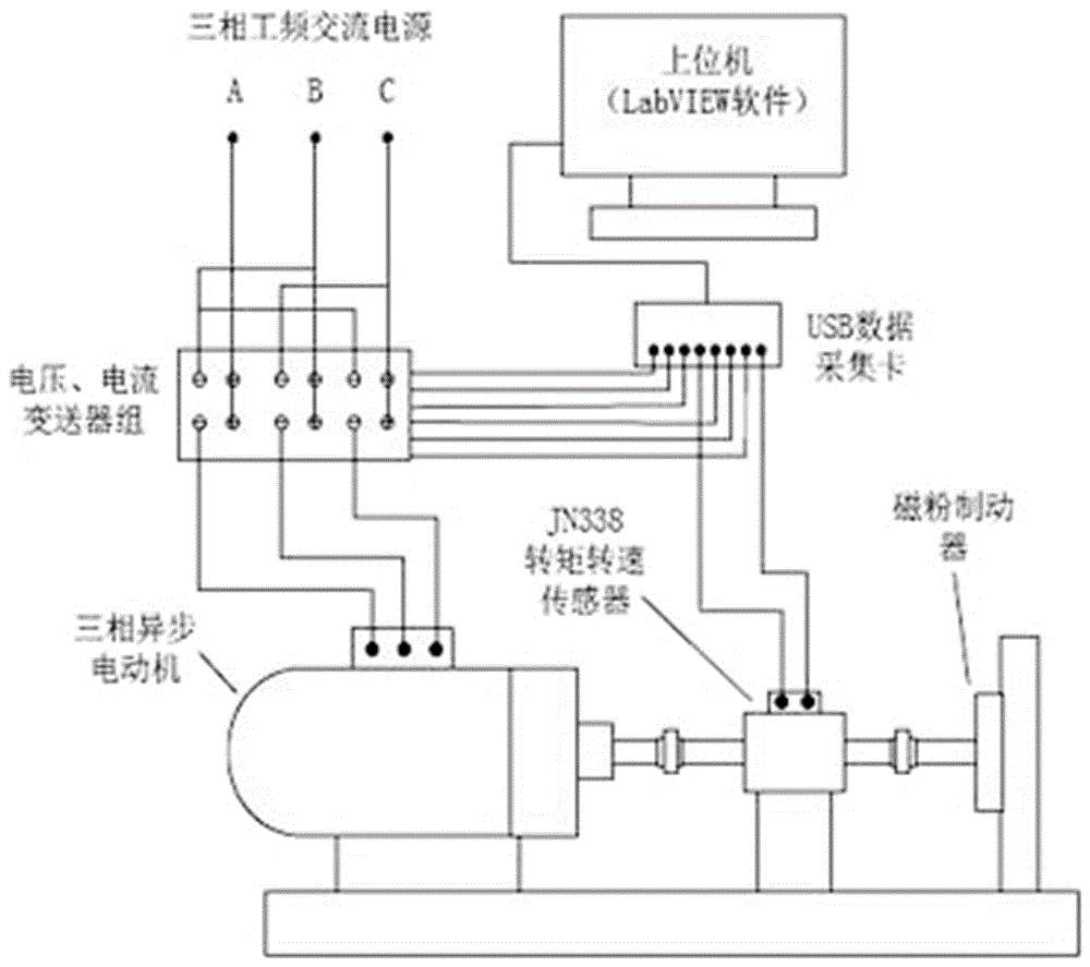 Motor measuring device