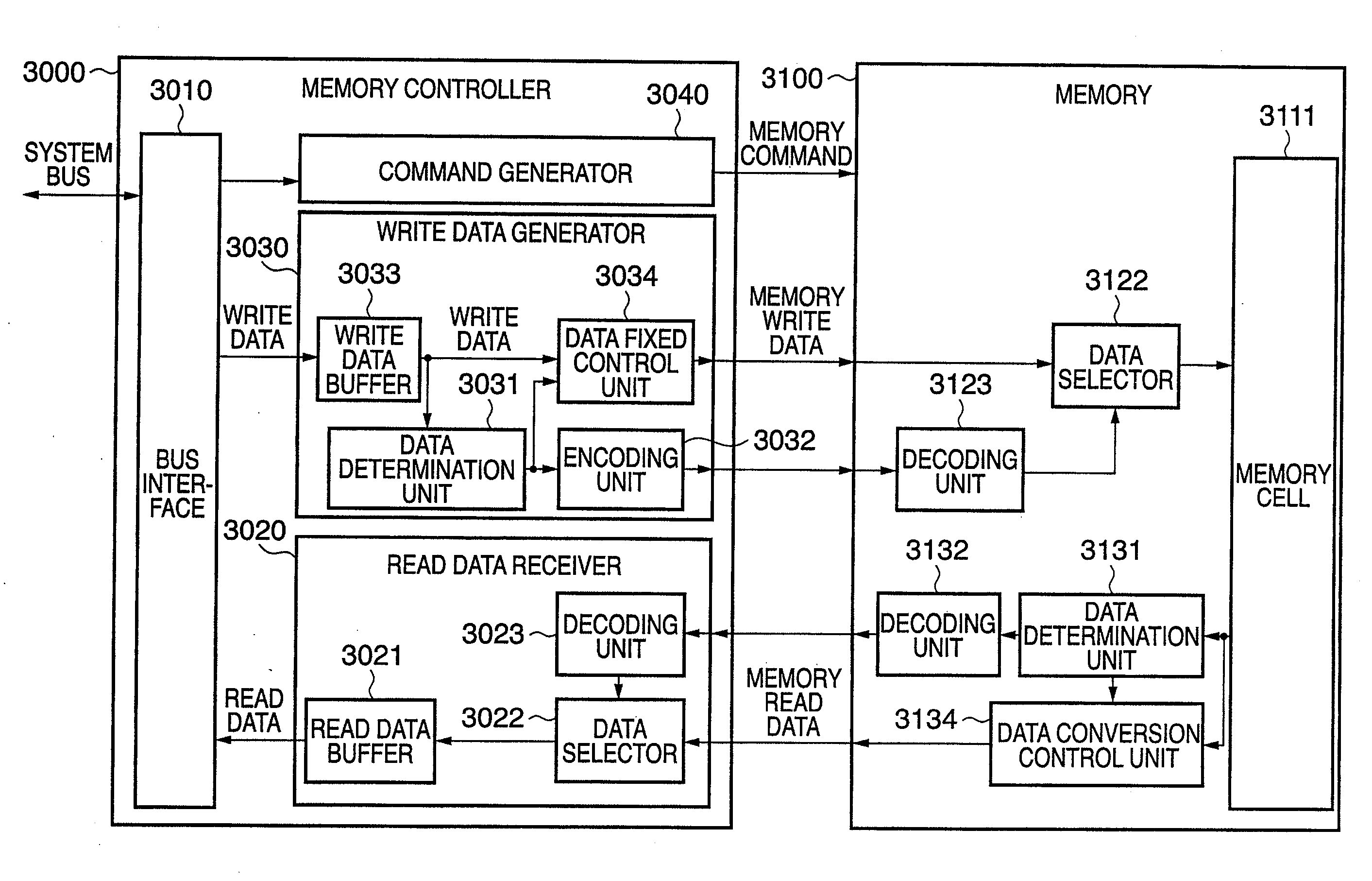 Data output apparatus, memory system, data output method, and data processing method