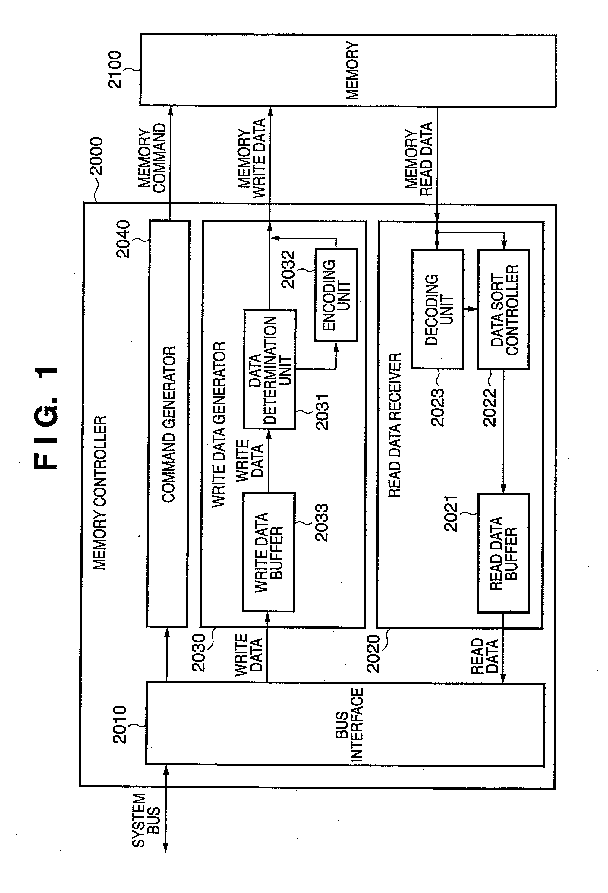 Data output apparatus, memory system, data output method, and data processing method