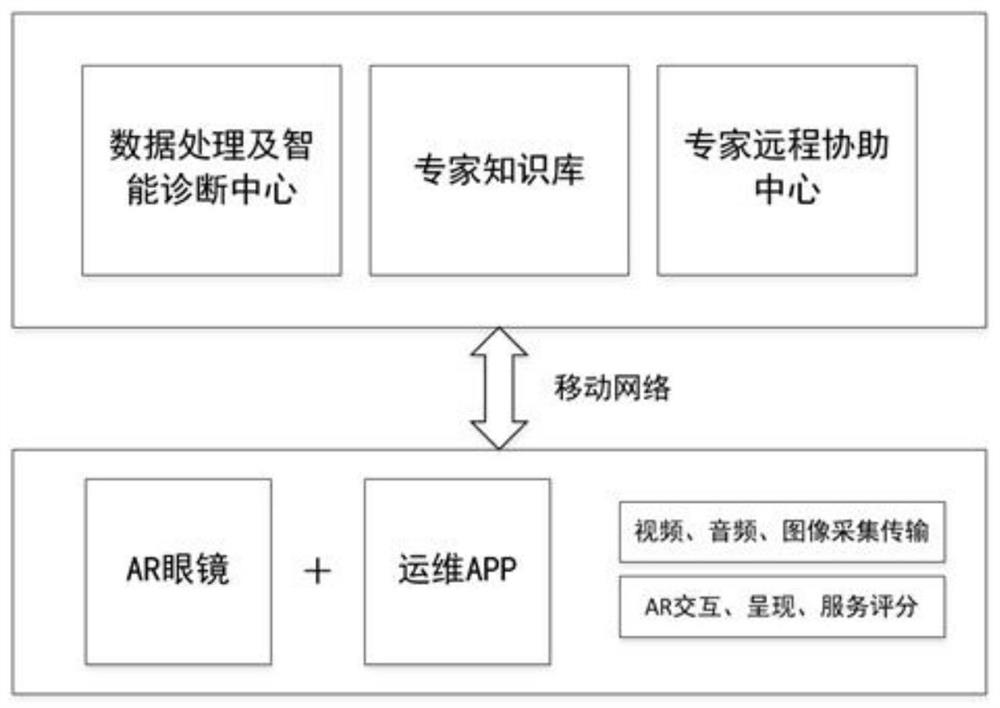 Intelligent assignment scheduling AR multi-person remote assistance method based on ant colony algorithm