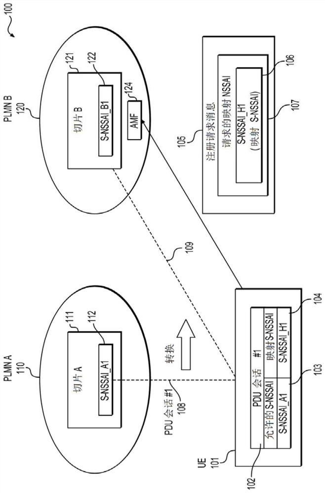 Wireless communication method, user equipment and computer readable medium