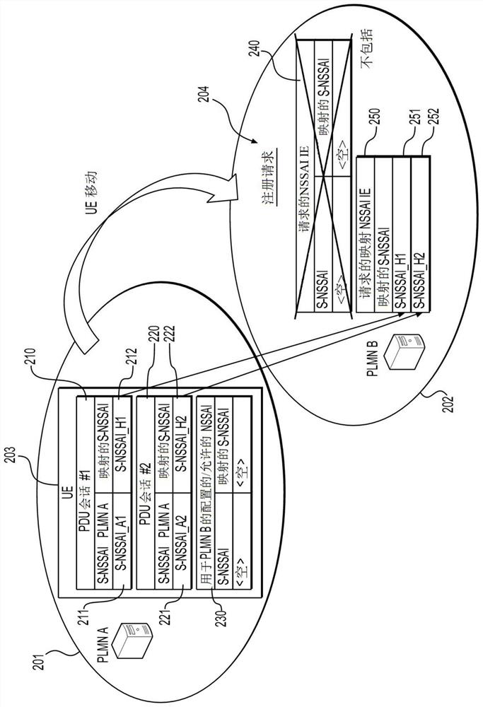 Wireless communication method, user equipment and computer readable medium