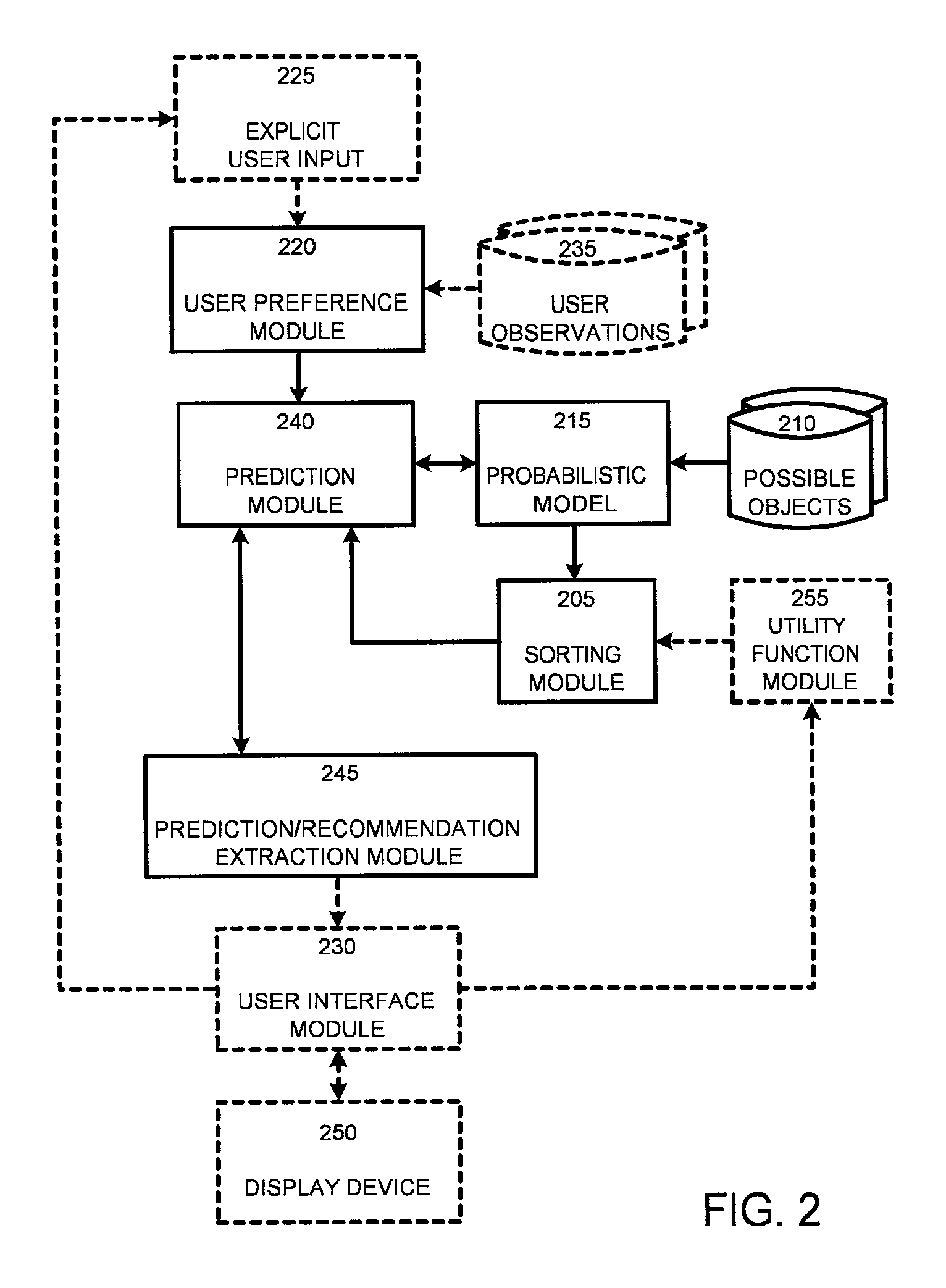 System and process for automatically providing fast recommendations using local probability distributions