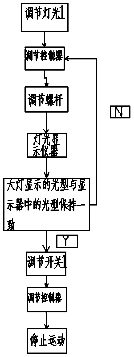 Intelligent light adjusting system and operating method thereof