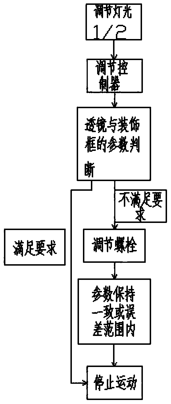 Intelligent light adjusting system and operating method thereof