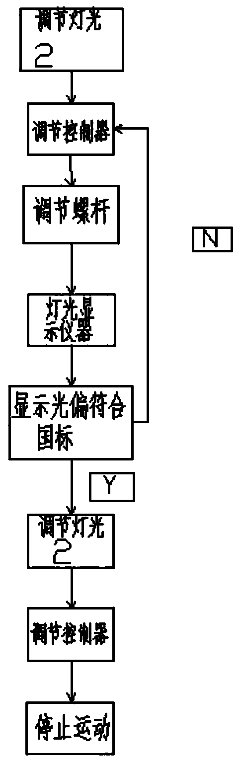 Intelligent light adjusting system and operating method thereof