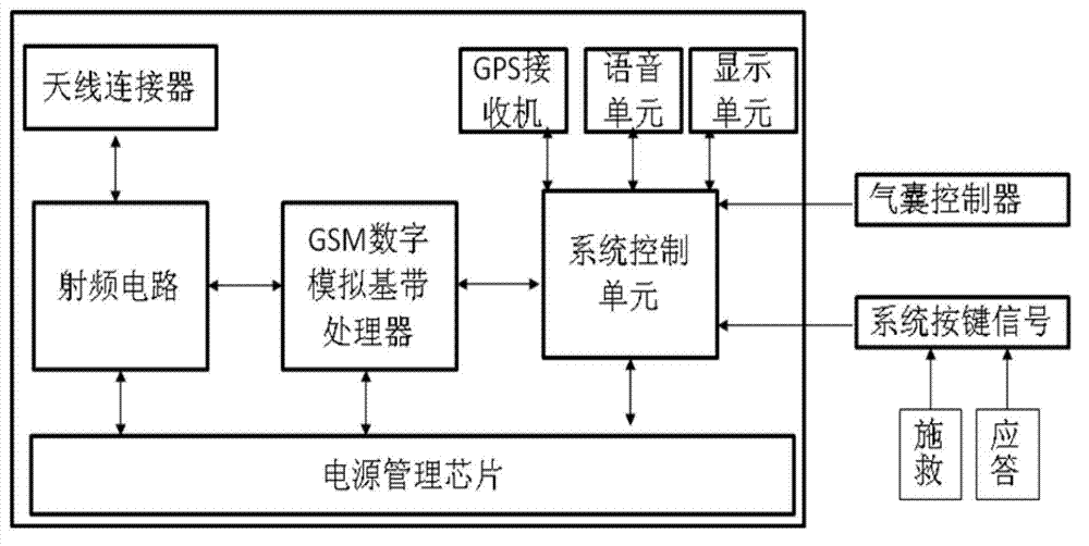 Automatic vehicle call-for-help method and system