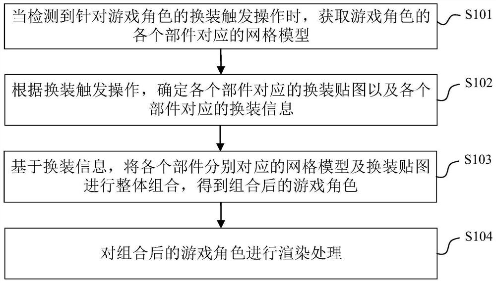 Game role rendering method and device, electronic equipment and computer readable medium