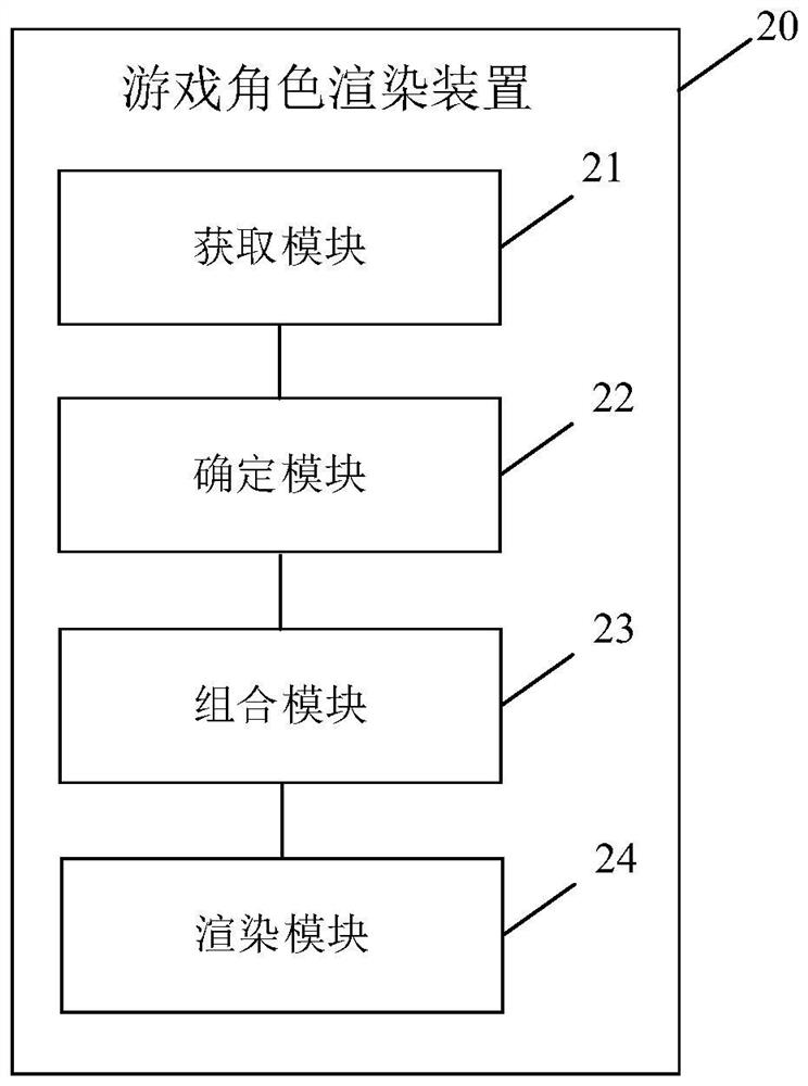 Game role rendering method and device, electronic equipment and computer readable medium