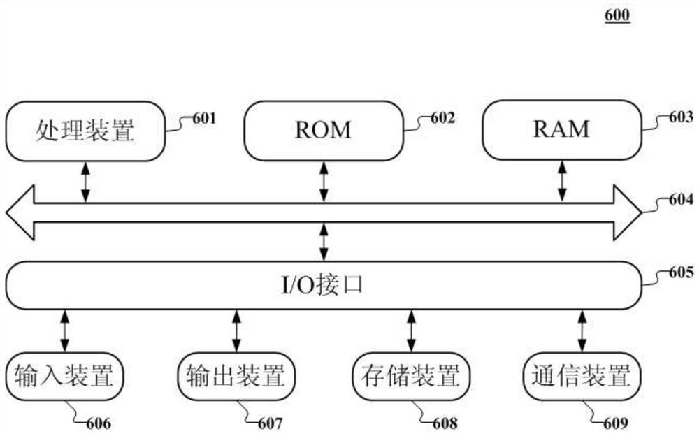 Game role rendering method and device, electronic equipment and computer readable medium