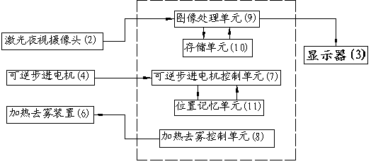 Image device used on outer side of automobile