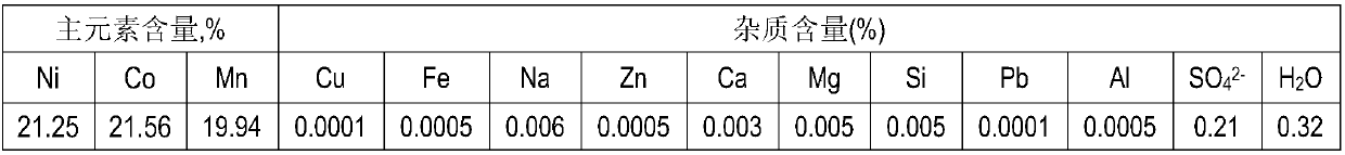 System and technology for continuously recycling waste ternary lithium-ion battery