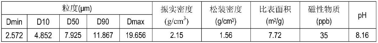 System and technology for continuously recycling waste ternary lithium-ion battery