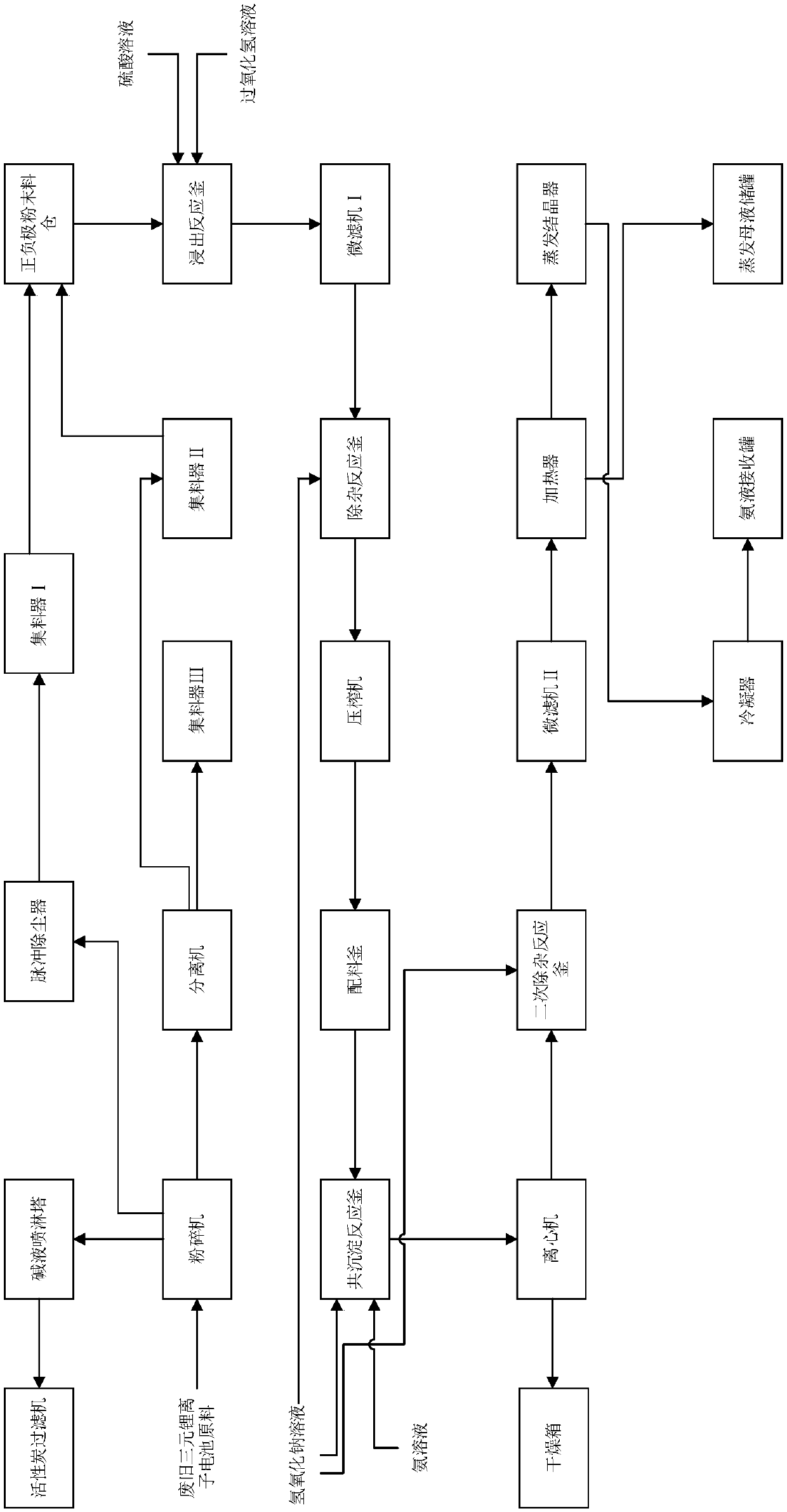 System and technology for continuously recycling waste ternary lithium-ion battery