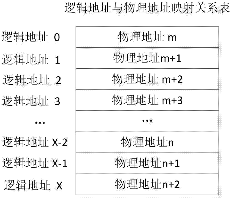 Data reading method and device